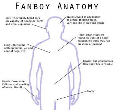 fanboy-anatomy_0.jpg