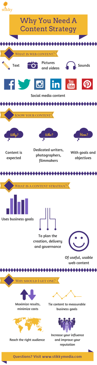 content strategist summary - Stikky Media