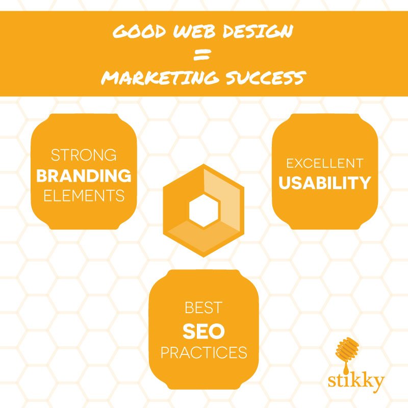 good web design - Stikky Media